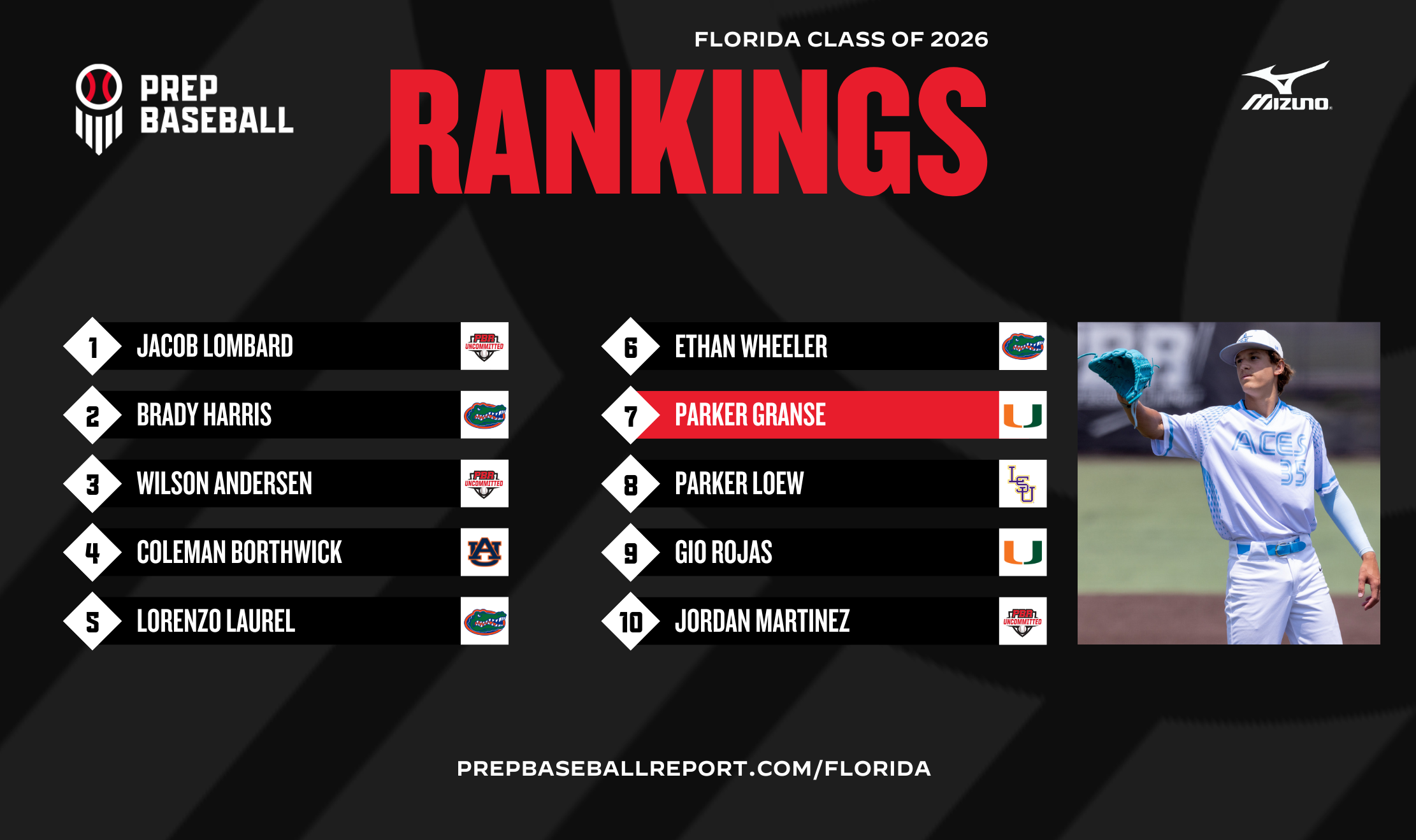 Florida 2026 Rankings Fall Update